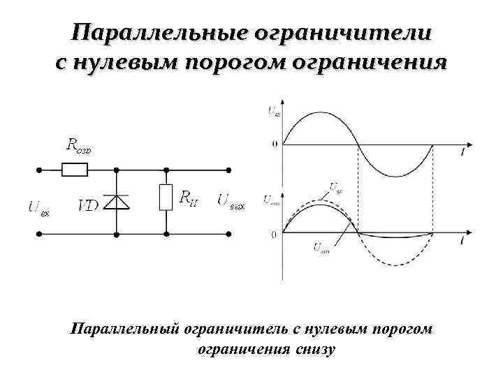 Параллельные ограничители с нулевым порогом ограничения Параллельный ограничитель с нулевым порогом ограничения снизу 