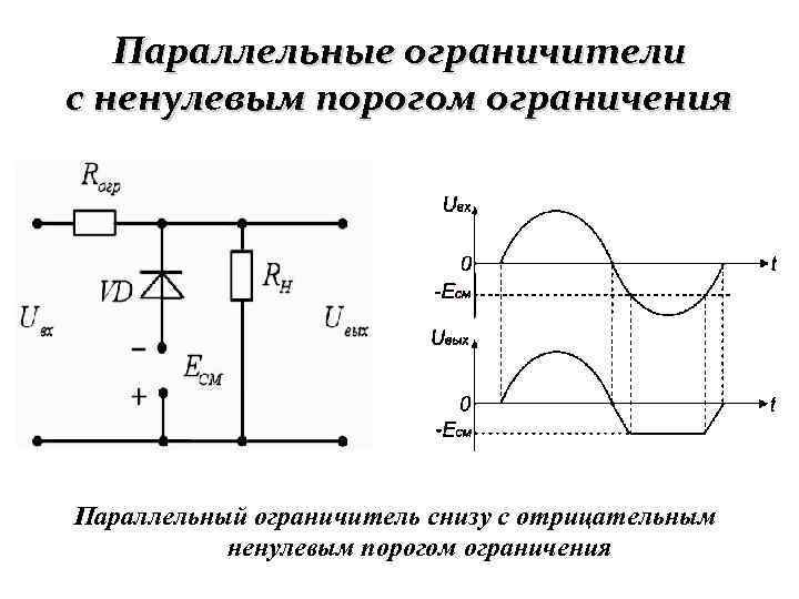 Параллельные ограничители с ненулевым порогом ограничения Параллельный ограничитель снизу с отрицательным ненулевым порогом ограничения