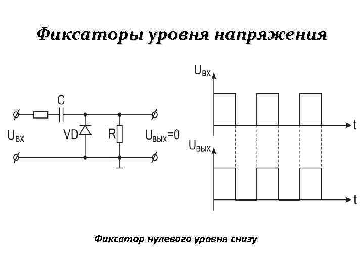 Фиксаторы уровня напряжения Фиксатор нулевого уровня снизу 