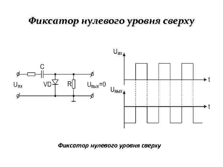 Фиксатор нулевого уровня сверху 