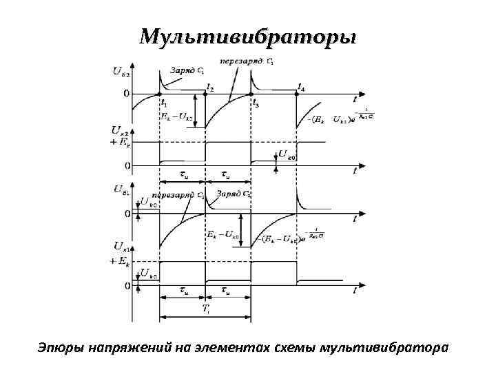 Мультивибраторы Эпюры напряжений на элементах схемы мультивибратора 