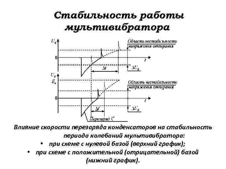 Стабильность работы мультивибратора Влияние скорости перезаряда конденсаторов на стабильность периода колебаний мультивибратора: • при