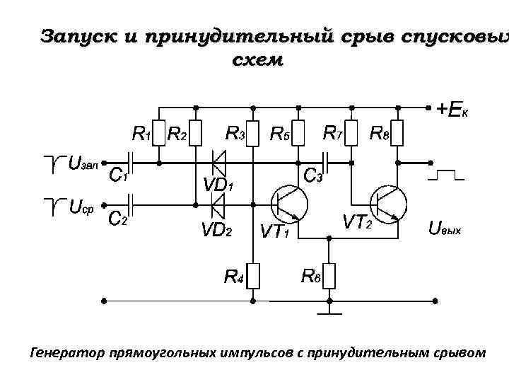 Запуск и принудительный срыв спусковых схем Генератор прямоугольных импульсов с принудительным срывом 