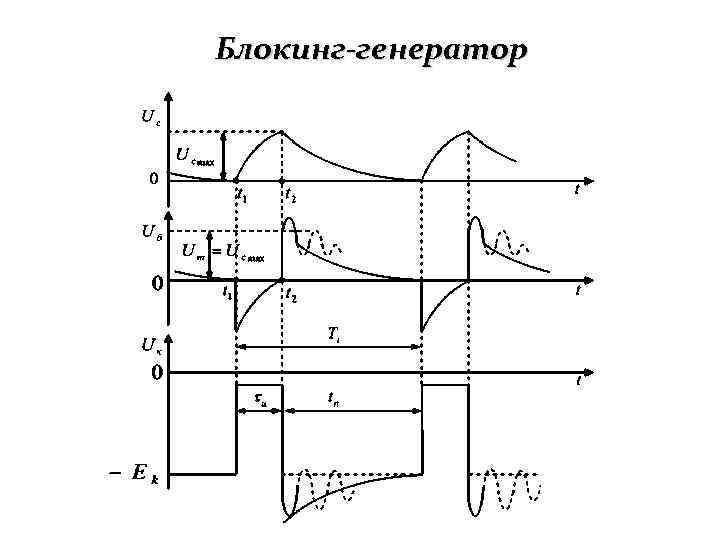Блокинг-генератор 