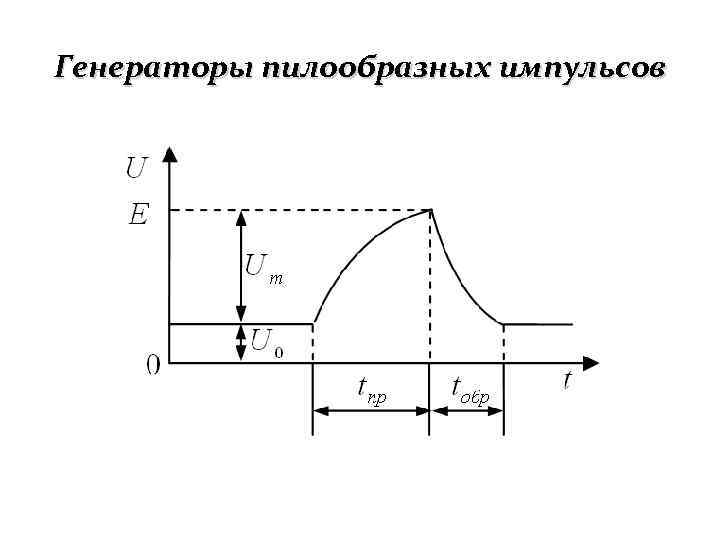 Генераторы пилообразных импульсов 