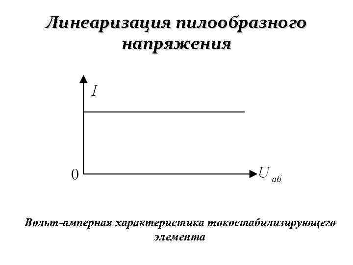 Линеаризация пилообразного напряжения Вольт-амперная характеристика токостабилизирующего элемента 