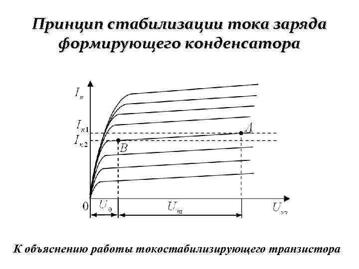 Принцип стабилизации тока заряда формирующего конденсатора К объяснению работы токостабилизирующего транзистора 