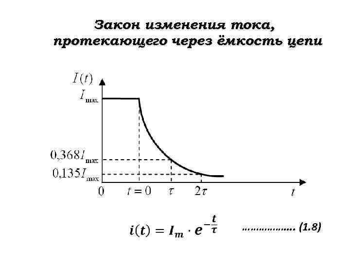Закон изменения тока, протекающего через ёмкость цепи ……………. . (1. 8) 