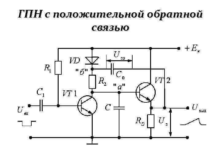 ГПН с положительной обратной связью 