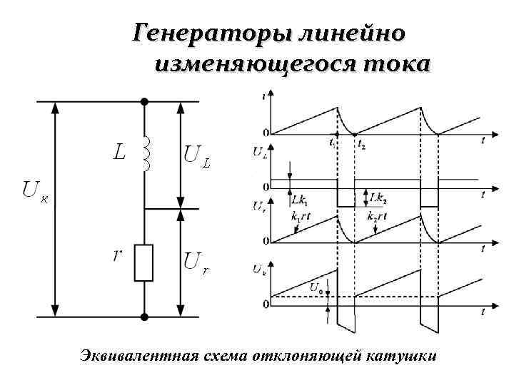 Генераторы линейно изменяющегося тока Эквивалентная схема отклоняющей катушки 