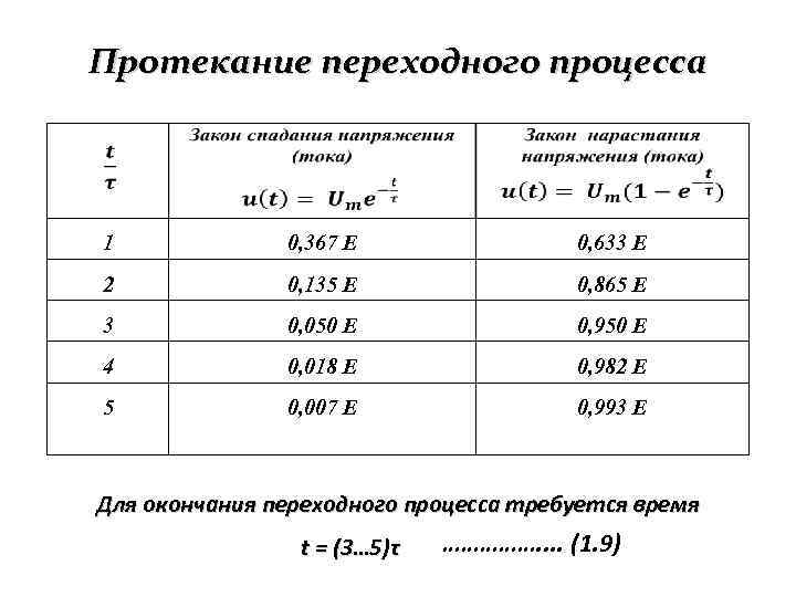 Протекание переходного процесса 1 0, 367 Е 0, 633 Е 2 0, 135 Е