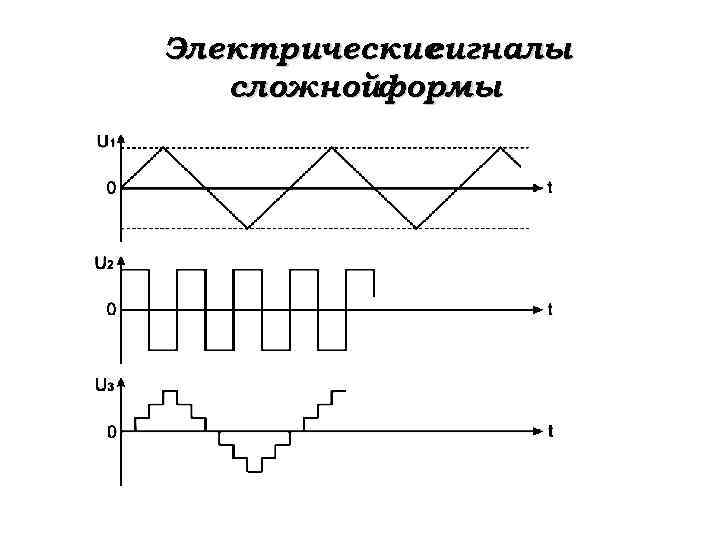 Программа последовательность команд для компьютера электрических импульсов нулей и единиц