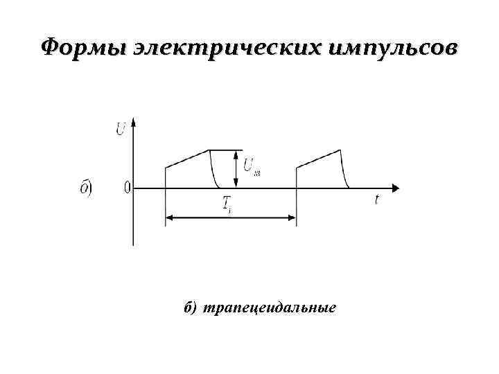 Формы электрических импульсов б) трапецеидальные 