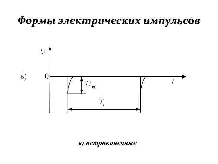 Формы электрических импульсов в) остроконечные 