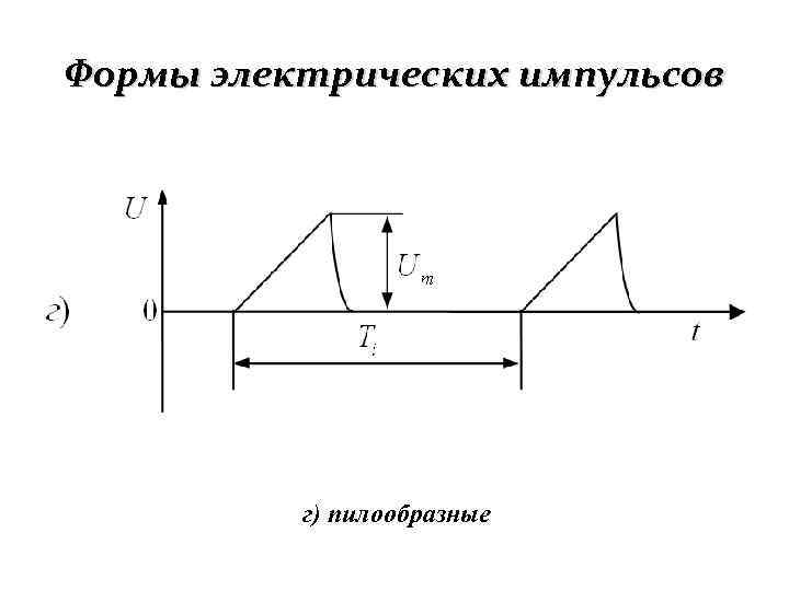 Формы электрических импульсов г) пилообразные 
