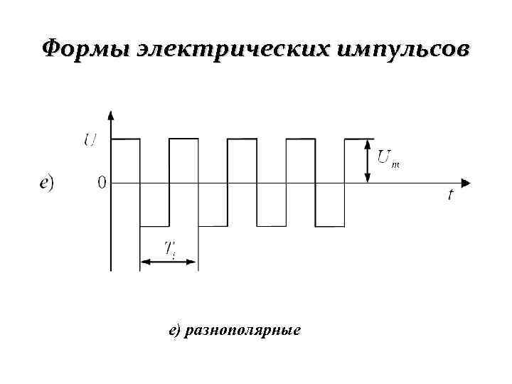 Программа последовательность команд для компьютера электрических импульсов нулей и единиц