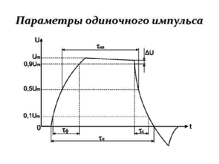 Схема выделения одиночного импульса