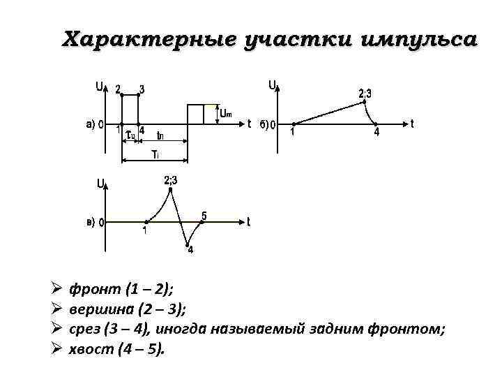 Основные параметры импульсов