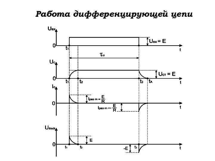 Интегральные и дифференциальные схемы