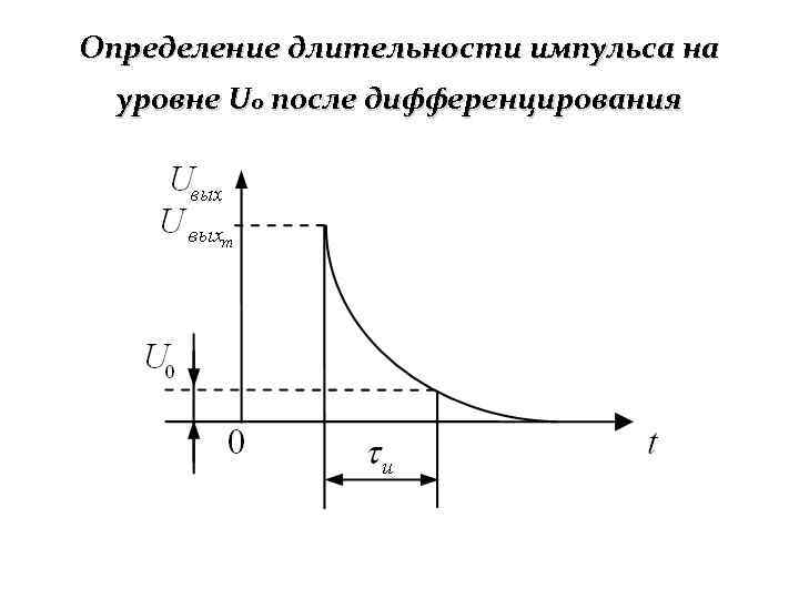 Длительность импульса впрыска приора