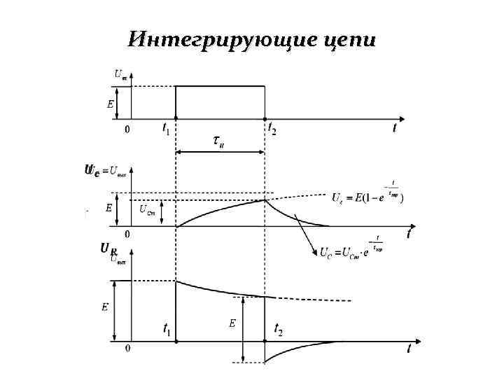 Интегрирующие цепи 