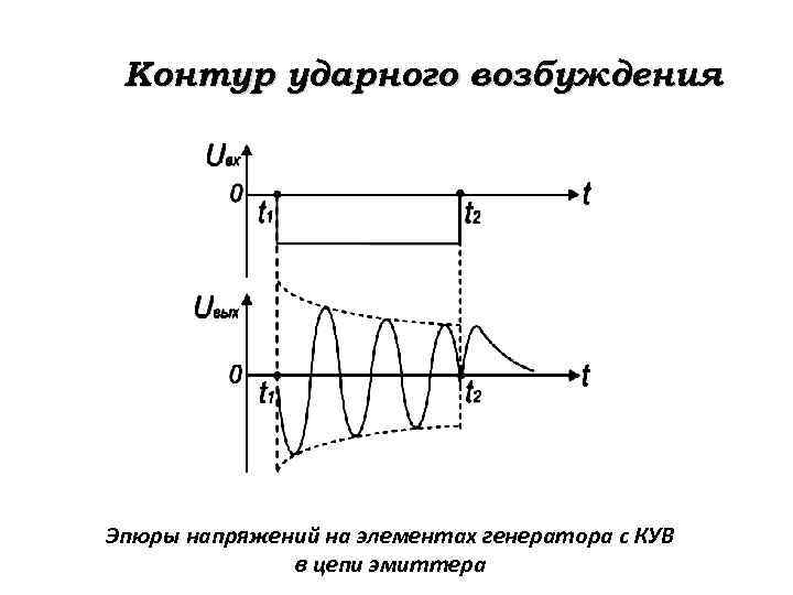 Схема ударного возбуждения колебательного контура