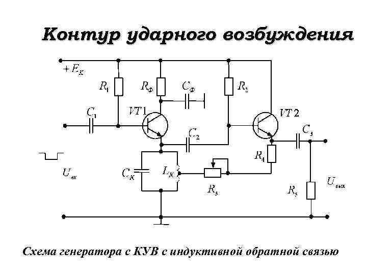 Контур ударного возбуждения Схема генератора с КУВ с индуктивной обратной связью 