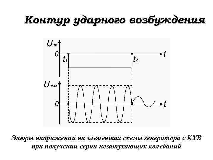 Схема генератора незатухающих колебаний