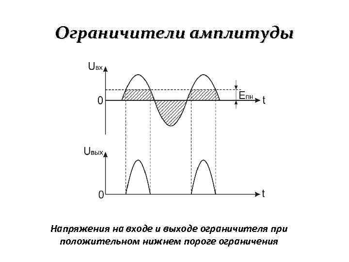 Ограничитель амплитуды схема