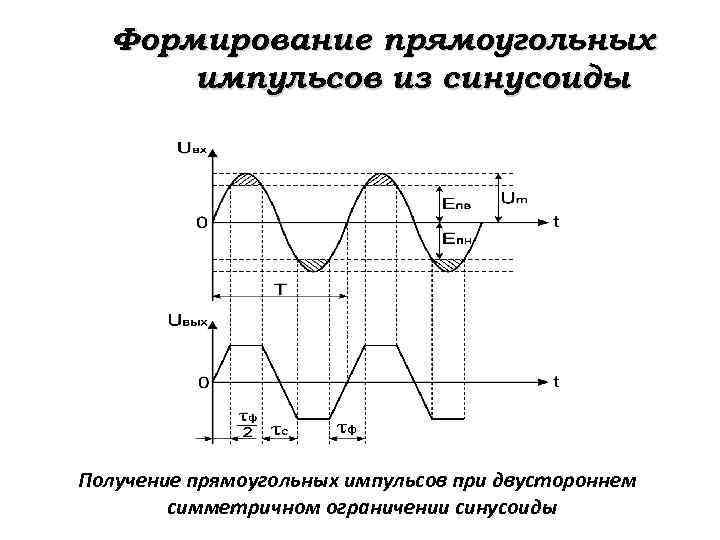 Формирование прямоугольных импульсов из синусоиды Получение прямоугольных импульсов при двустороннем симметричном ограничении синусоиды 