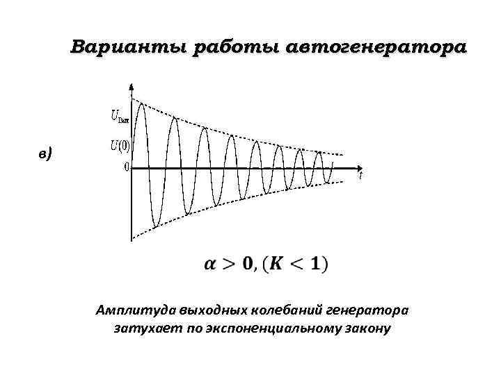 Структурная схема генератора синусоидальных колебаний