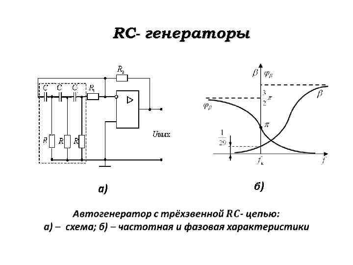 Структурная схема генератора синусоидальных колебаний