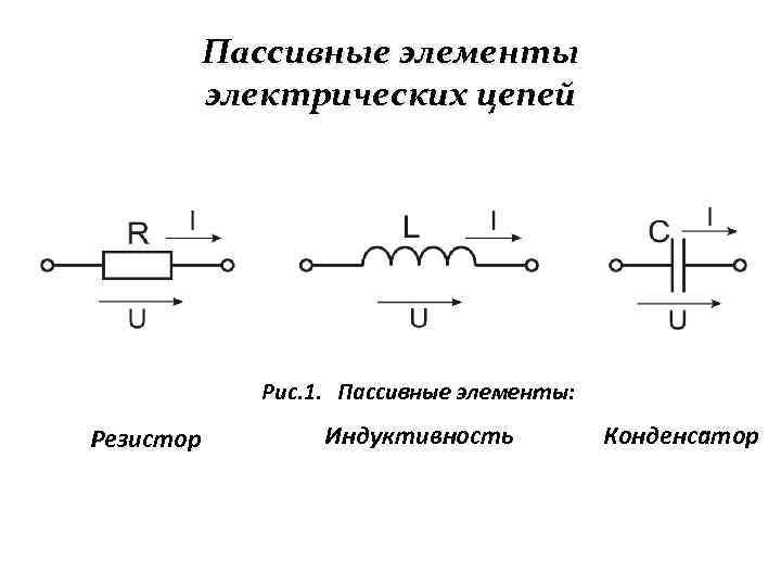 Пассивные элементы электрических цепей Рис. 1. Пассивные элементы: Резистор Индуктивность Конденсатор 