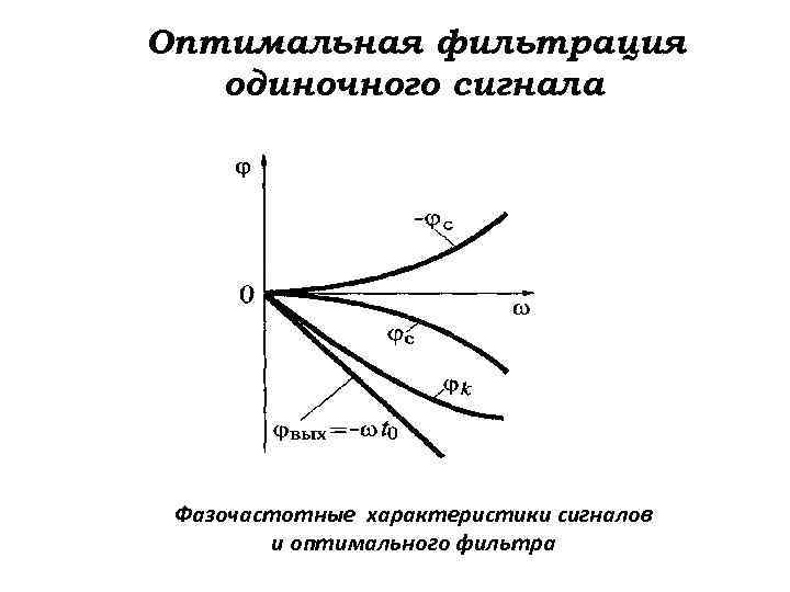 Оптимальный фильтр. Оптимальная фильтрация. Характеристики оптимального фильтра. Оптимальная фильтрация сигналов.