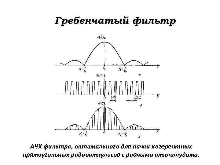 Оптимальный сигнал. Режекторный гребенчатый фильтр. Гребенчатый фильтр АЧХ. Гребенчатый фильтр схема. Режекторный гребенчатый фильтр цифровой.