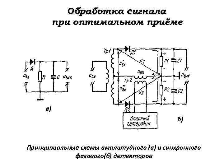 Схема совпадений сигналов