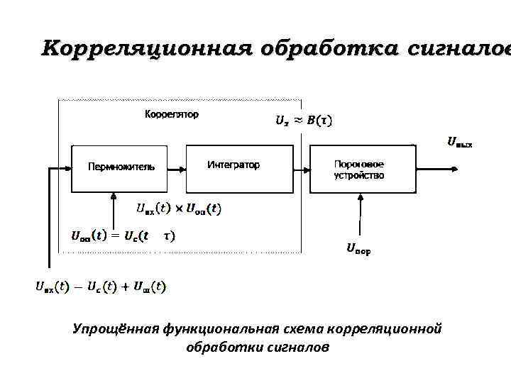 Функциональные сигналы. Корреляционная обработка сигналов. Корреляционный прием ФМН сигнала. Схема обработки сигнала.