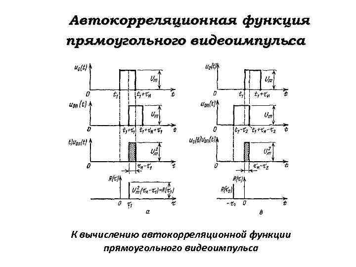 Автокорреляционная функция прямоугольного видеоимпульса. К вычислению автокорреляционной функции прямоугольного видеоимпульса 