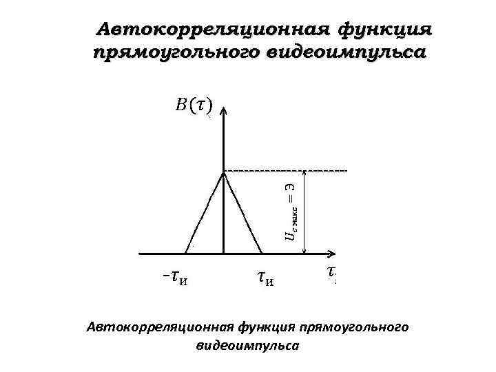 Автокорреляционная функция прямоугольного видеоимпульса. Автокорреляционная функция прямоугольного видеоимпульса 