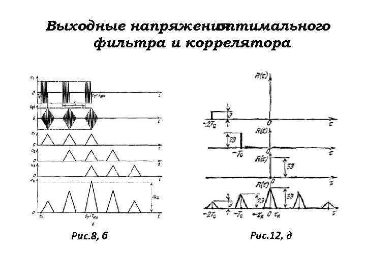 Выходные напряжения оптимального фильтра и коррелятора Рис. 8, б Рис. 12, д 