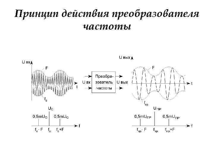 Баскаков с и радиотехнические цепи и сигналы руководство к решению задач