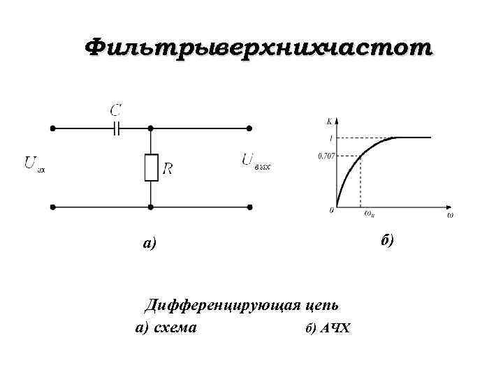 Интегрирующая цепь схема