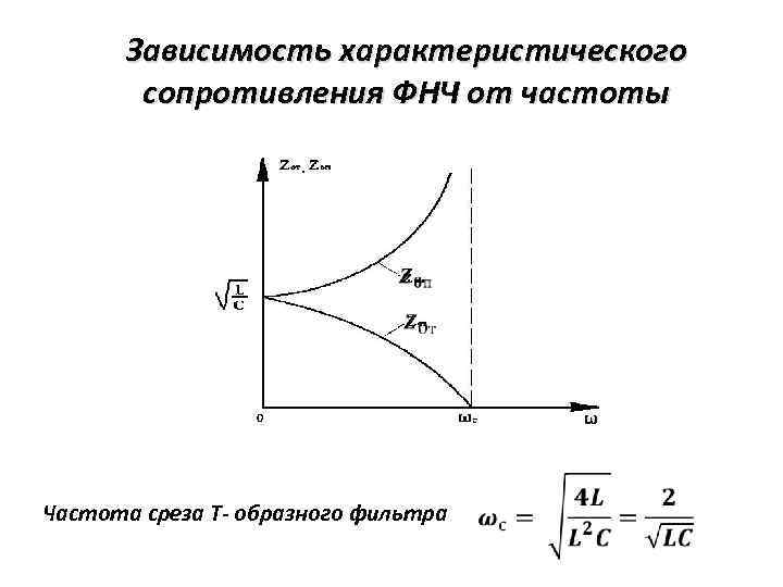 Зависимость характеристического сопротивления ФНЧ от частоты Частота среза Т- образного фильтра 