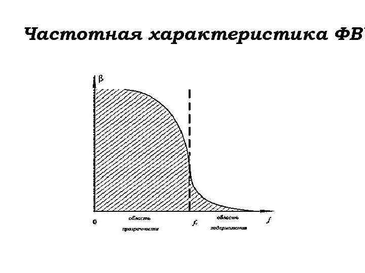 Частотная характеристика ФВЧ 