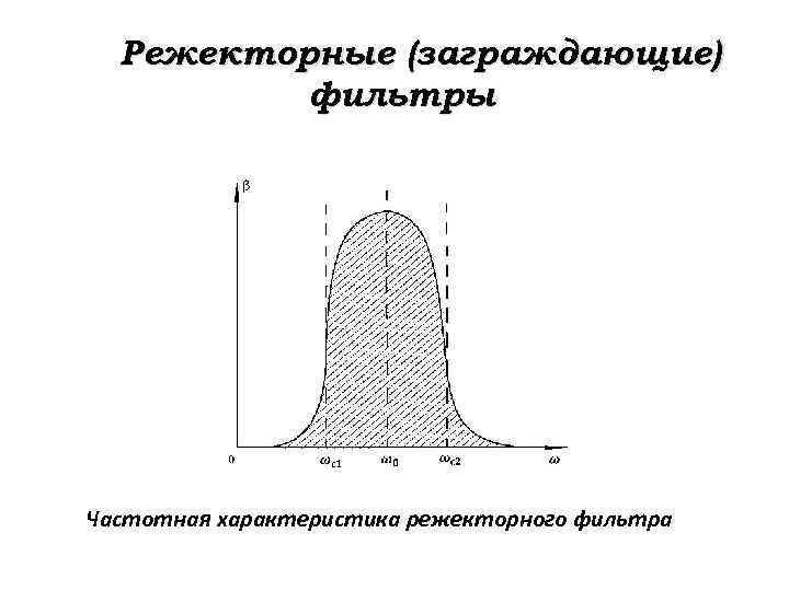 Режекторные (заграждающие) фильтры Частотная характеристика режекторного фильтра 