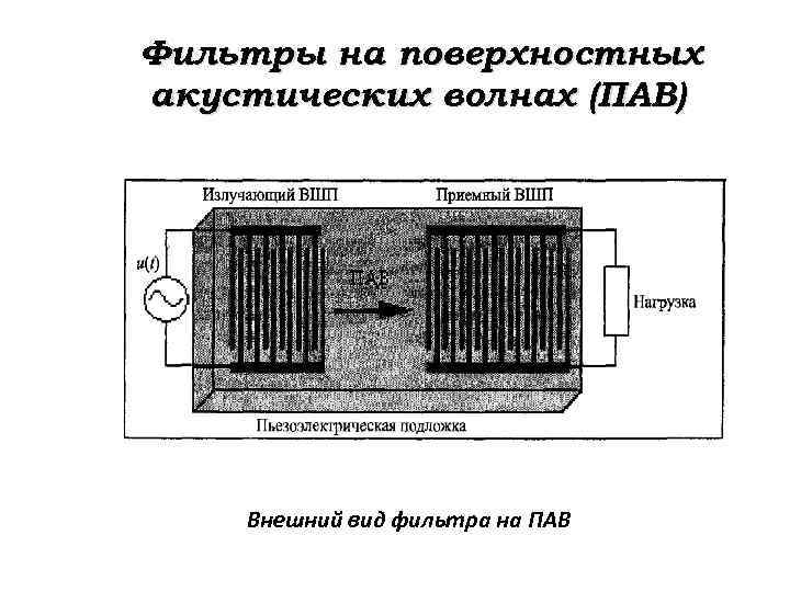 Поверхностные фильтры