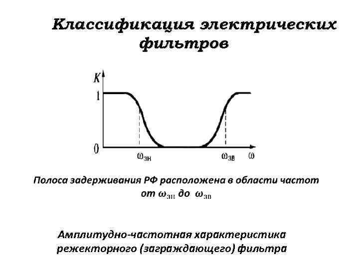 Режекторный фильтр это