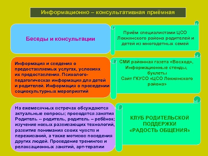 Информационно – консультативная приёмная Беседы и консультации Информация и сведения о предоставляемых услугах, условиях