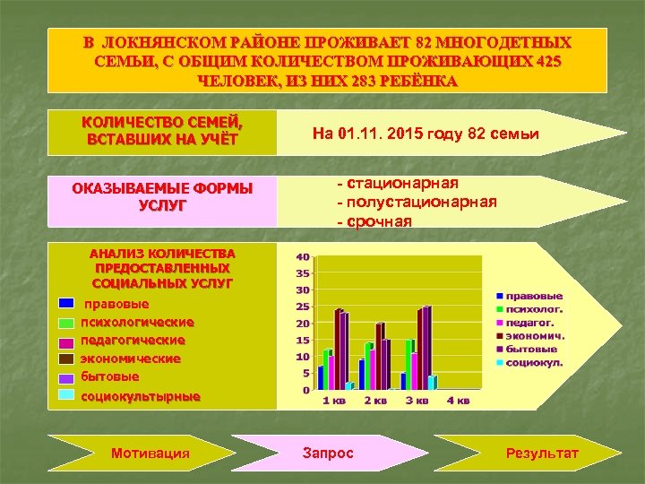 В ЛОКНЯНСКОМ РАЙОНЕ ПРОЖИВАЕТ 82 МНОГОДЕТНЫХ СЕМЬИ, С ОБЩИМ КОЛИЧЕСТВОМ ПРОЖИВАЮЩИХ 425 ЧЕЛОВЕК, ИЗ
