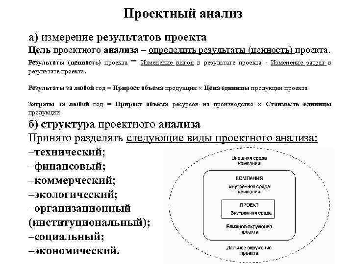 Проектное исследование. Структура проектного анализа. Основные виды проектного анализа. Фазы проектного анализа. Анализ и проектирование.